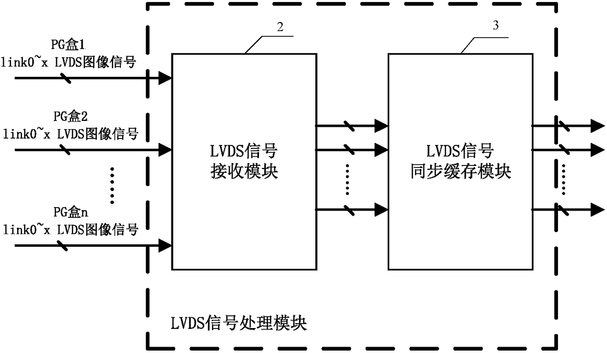 A signal conversion method and device