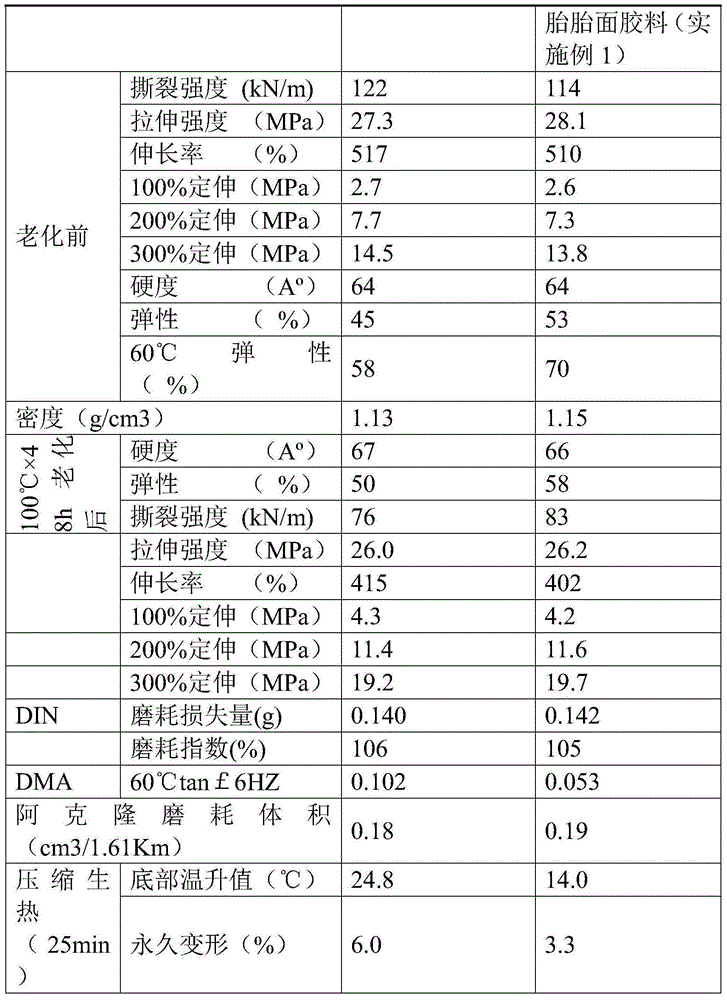 A kind of low rolling resistance tire tread compound