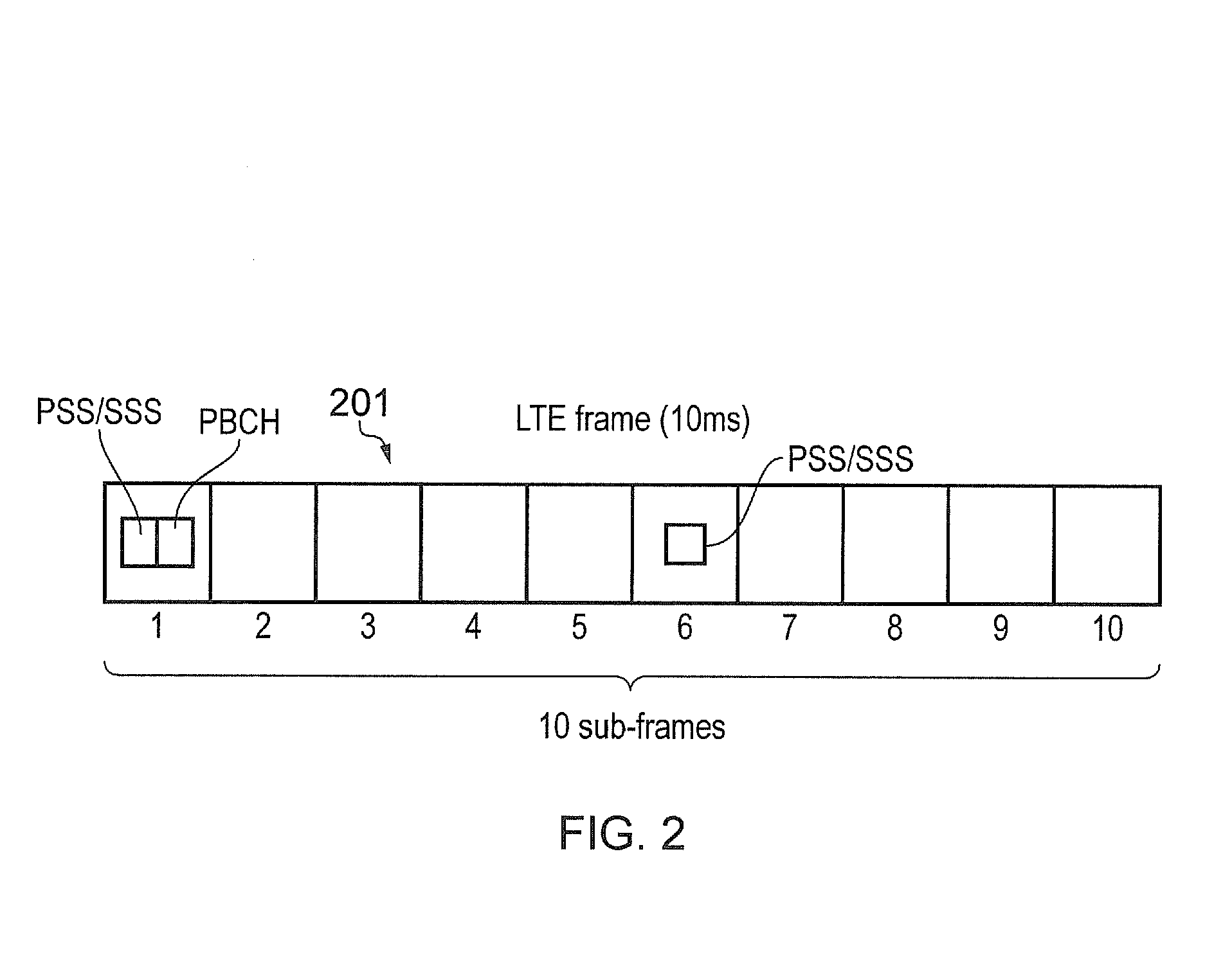 Telecommunications method and system