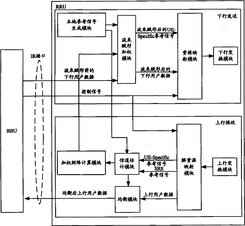 A method for reducing bandwidth of ir interface and distributed base station