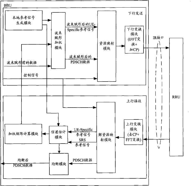 A method for reducing bandwidth of ir interface and distributed base station