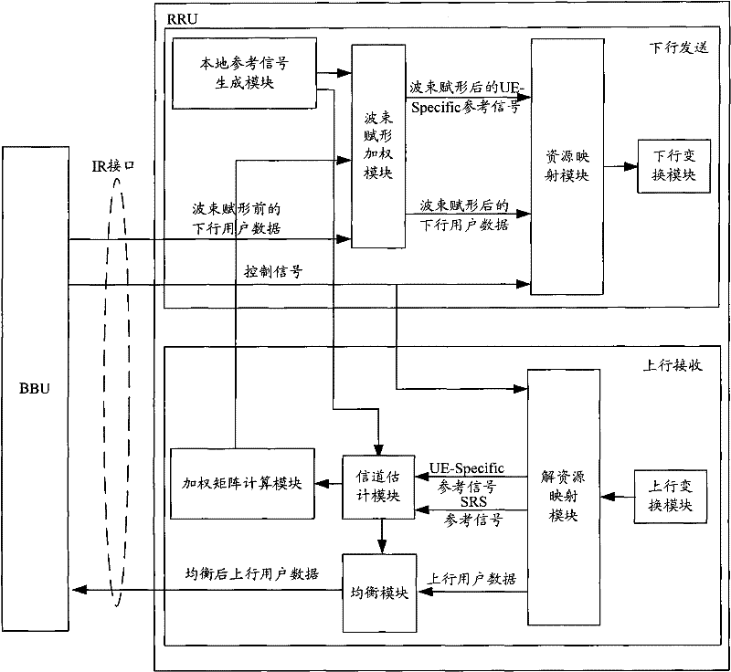 A method for reducing bandwidth of ir interface and distributed base station