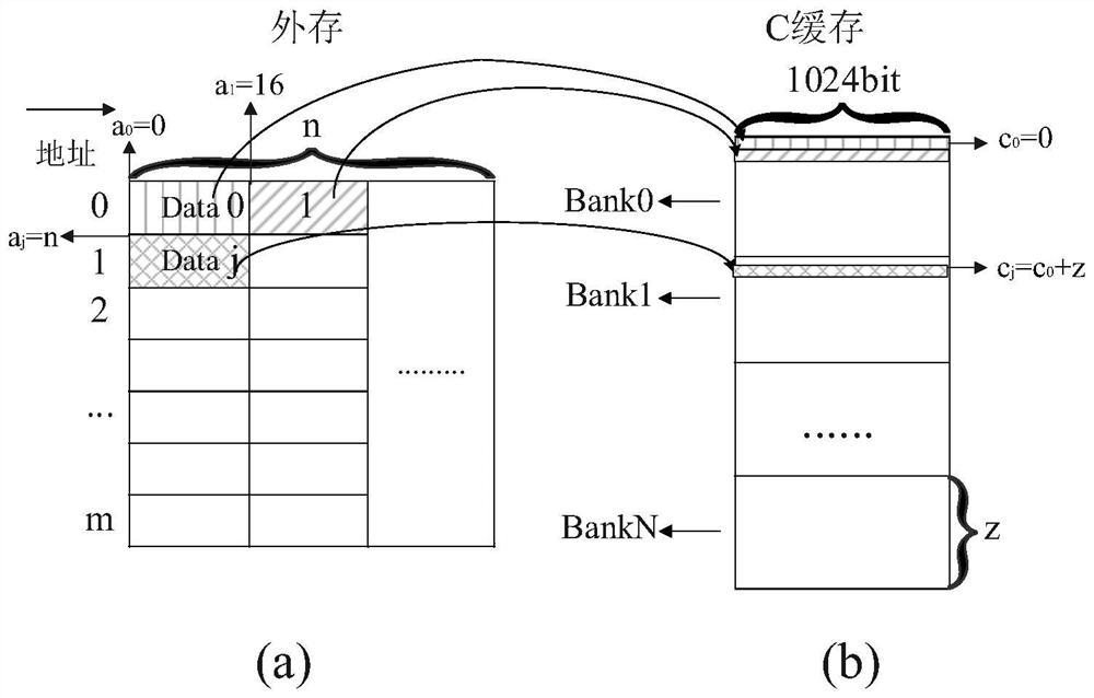 Area-friendly storage address mapping method for systolic array