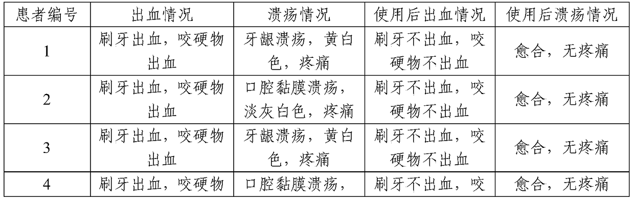 A multi-effect oral treatment material for protecting gums and fixing teeth and its application