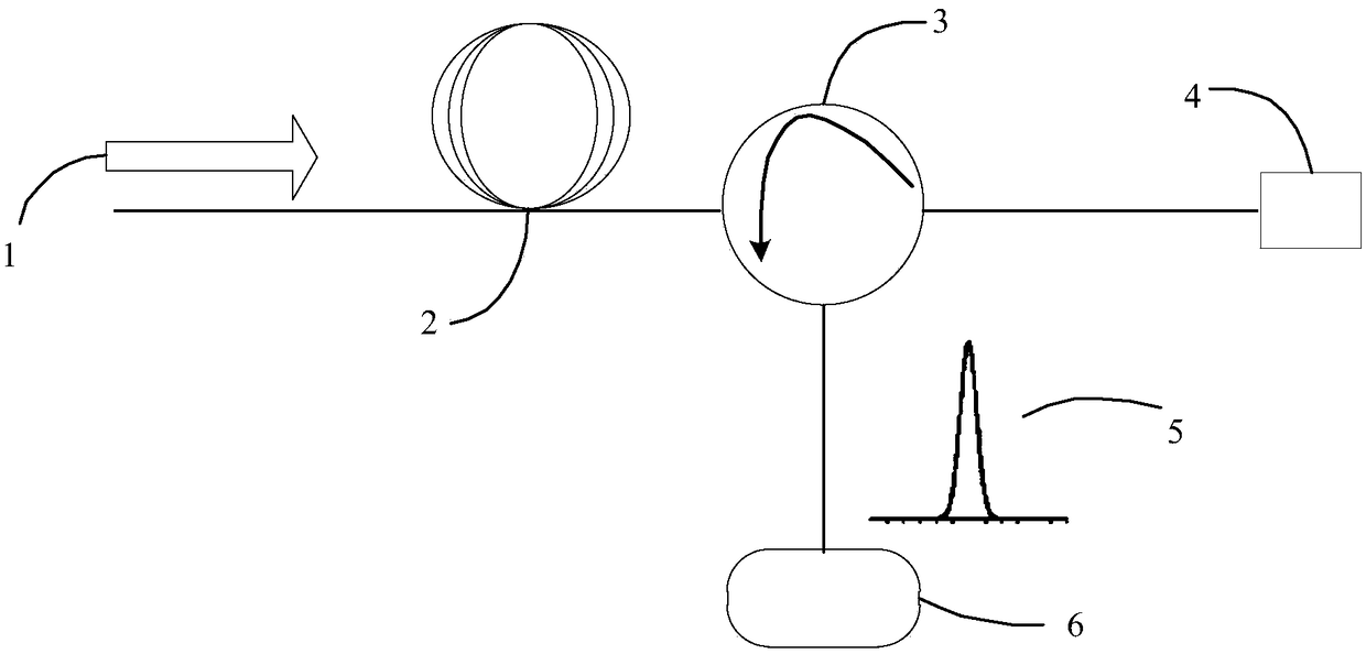 Ultrahigh spectral resolution enhancing method based on deconvolution