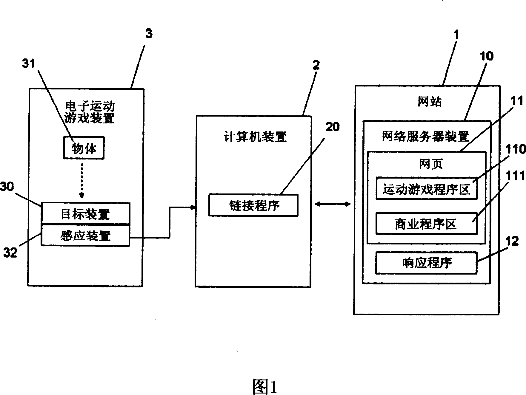 Electron motion game system based on network and method thereof