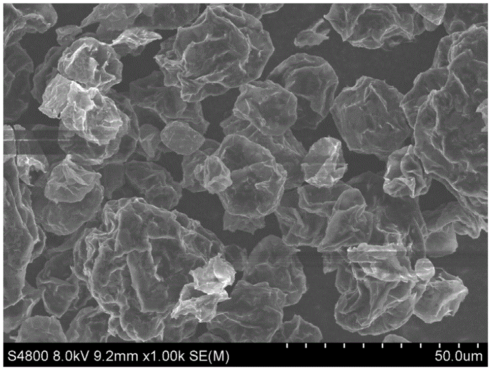 Graphene material powder and preparation method