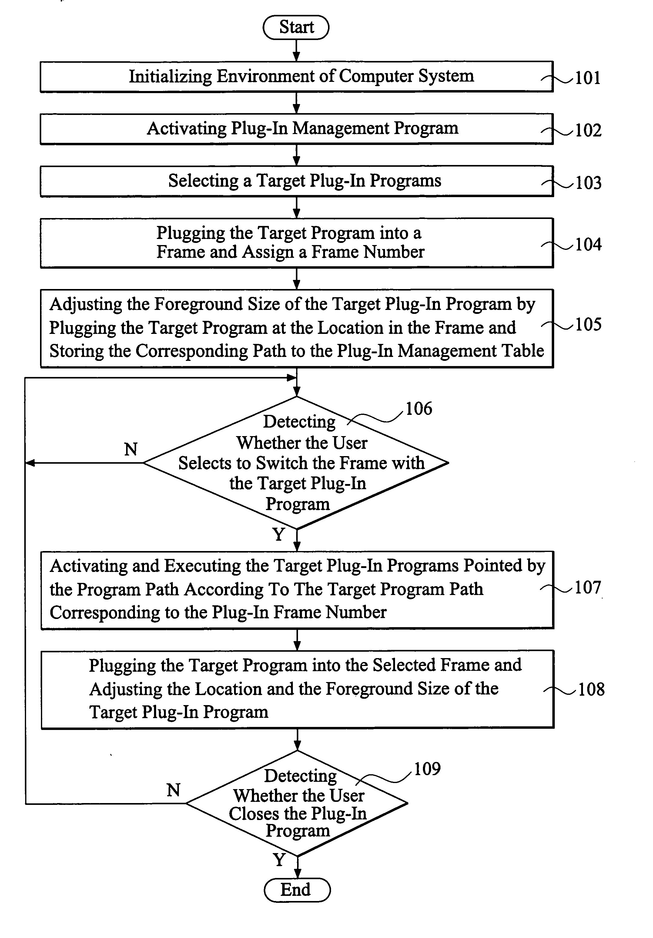 Method for plug-in program management of a computer system