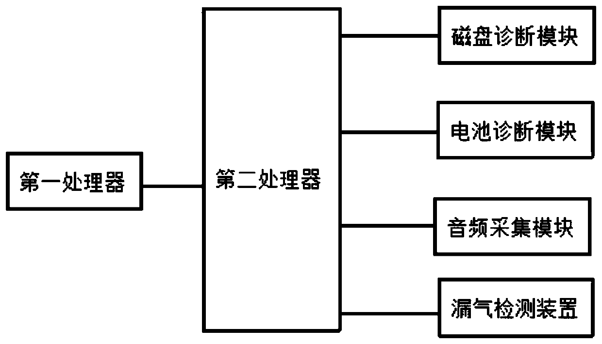 Fault diagnosis system and diagnosis method for audio system