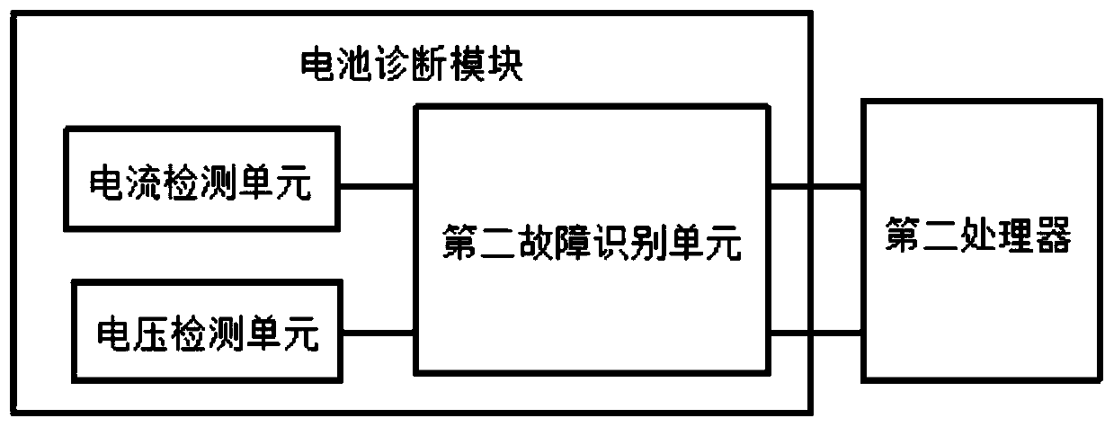 Fault diagnosis system and diagnosis method for audio system