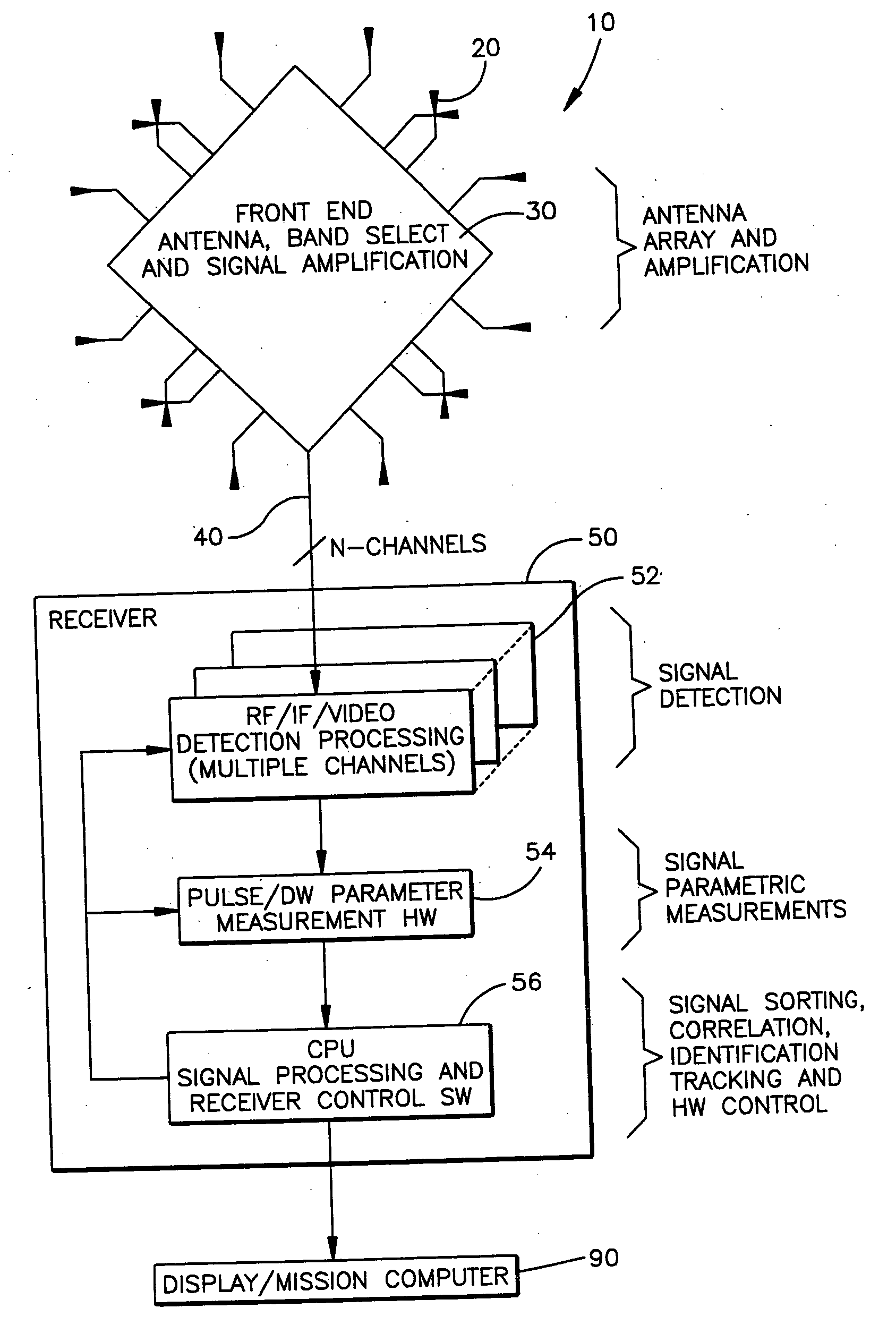 System for estimating receiver utilization