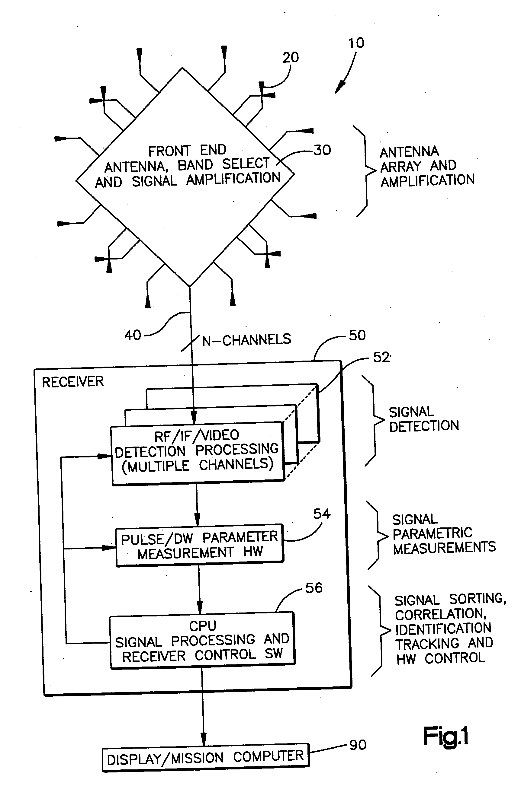 System for estimating receiver utilization