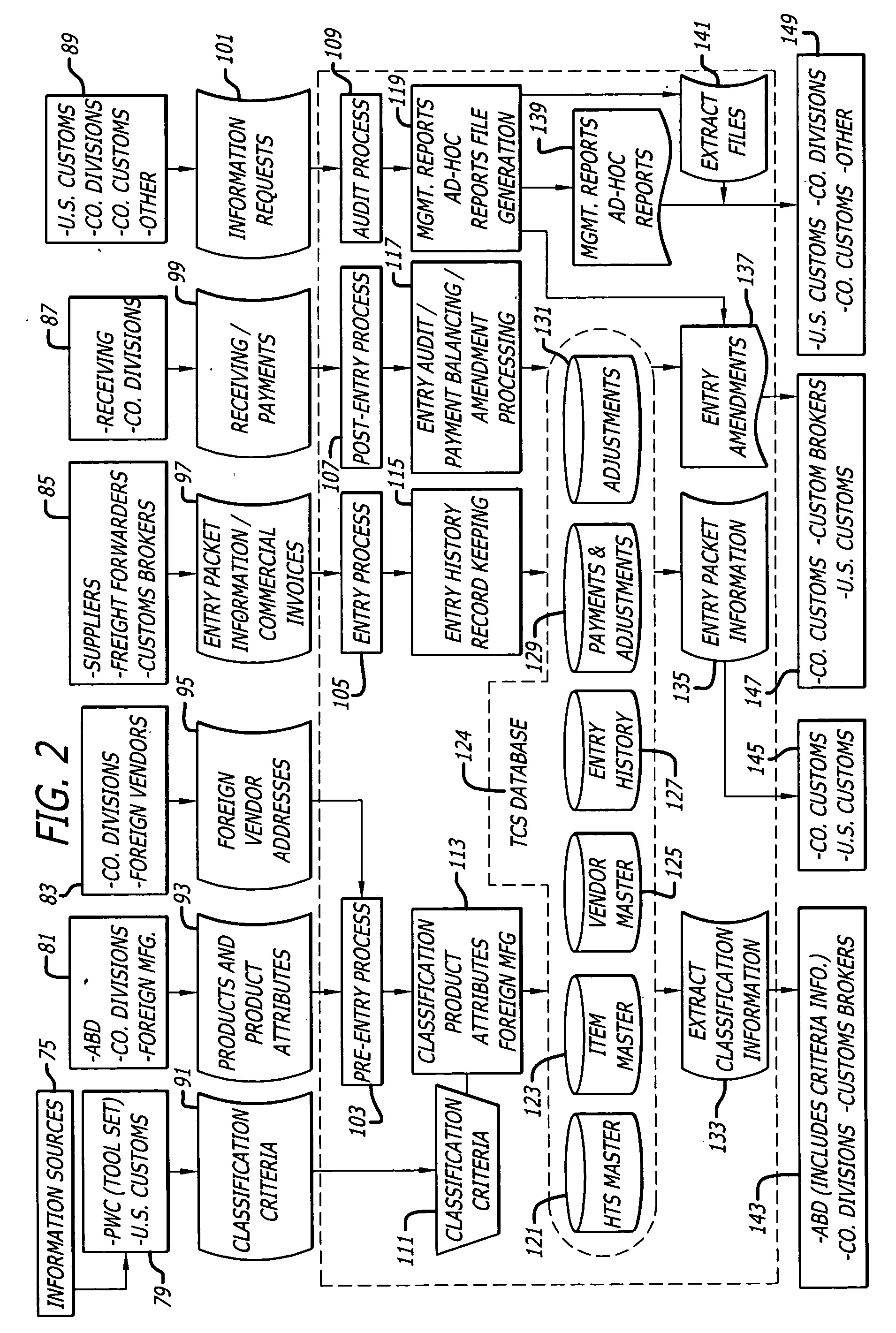 Harmonized tariff schedule classification using decision tree database