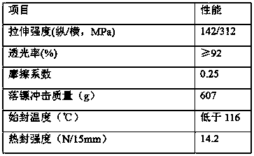 A kind of low temperature heat sealing polyolefin film and preparation method thereof