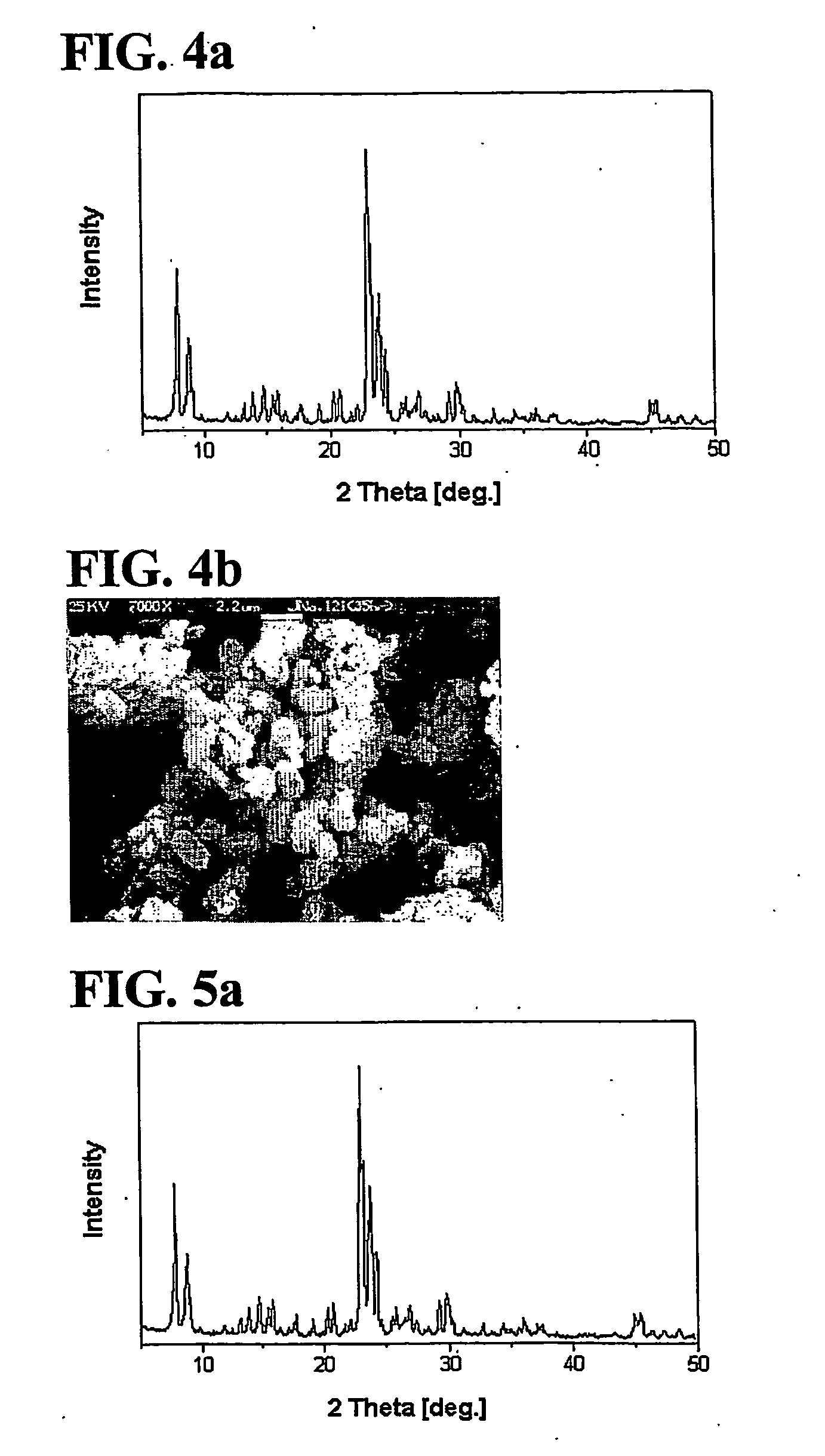 Method of preparing zsm-5 using variable temperature without organic template