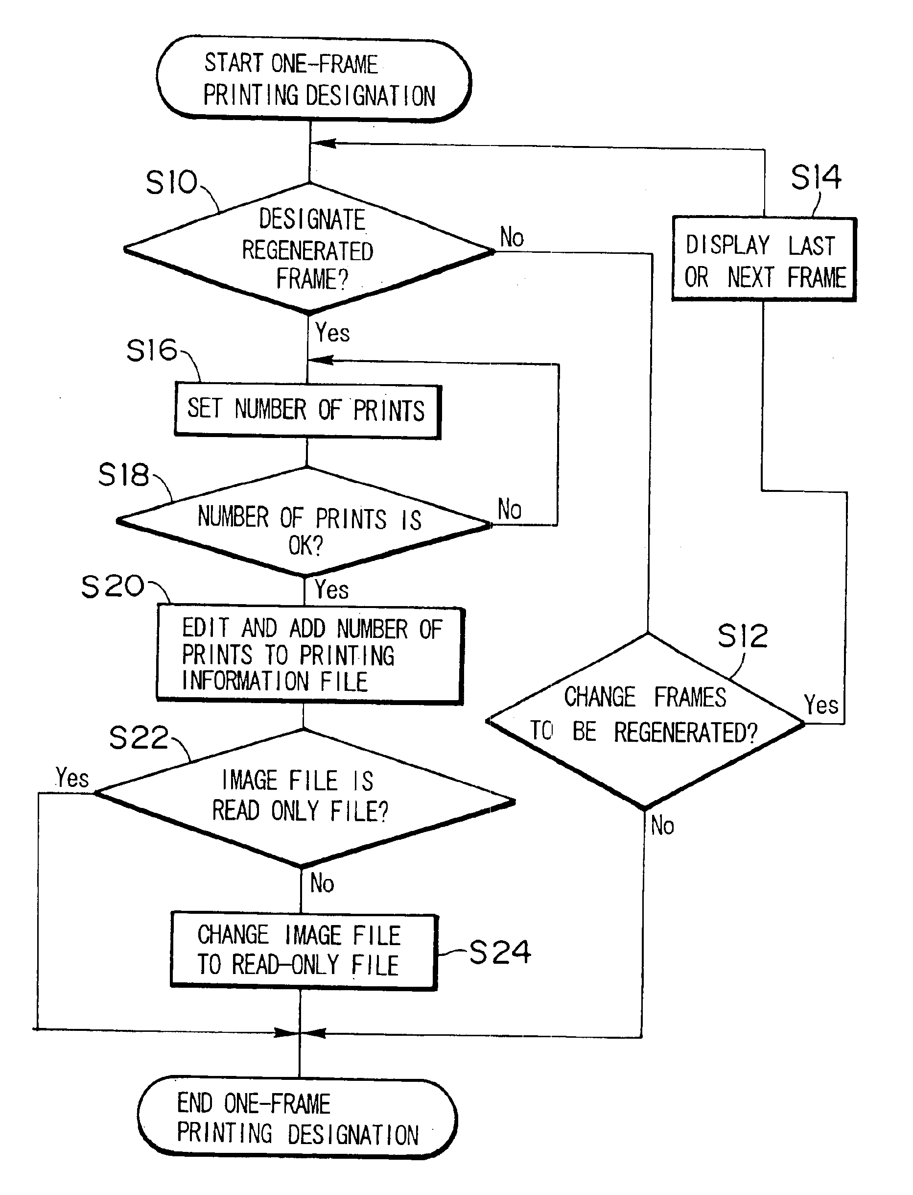 Digital camera recording image frame and printing information files on a recording medium