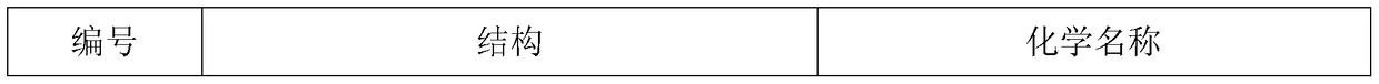 Pycyclic gyrase and topoisomerase iv inhibitors