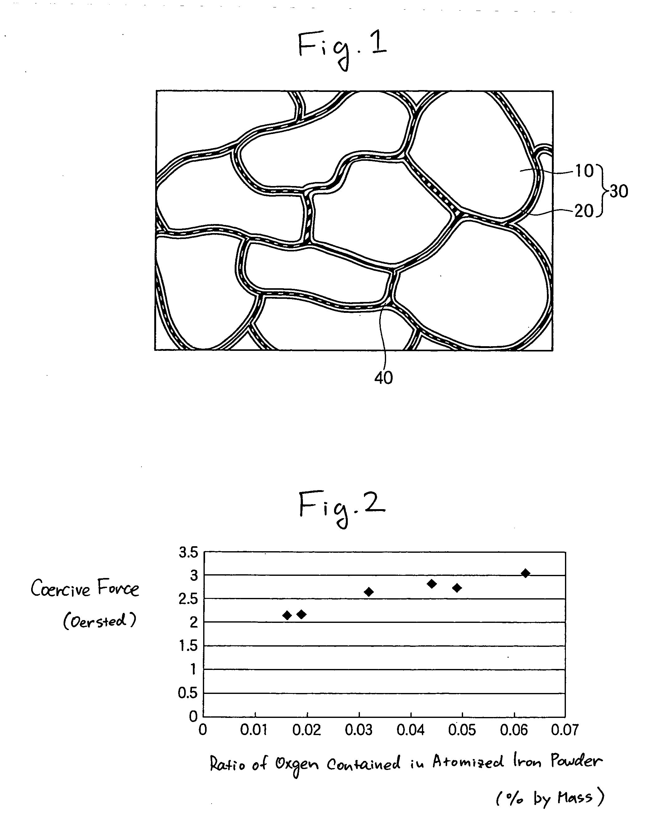 Soft magnetic material and dust core