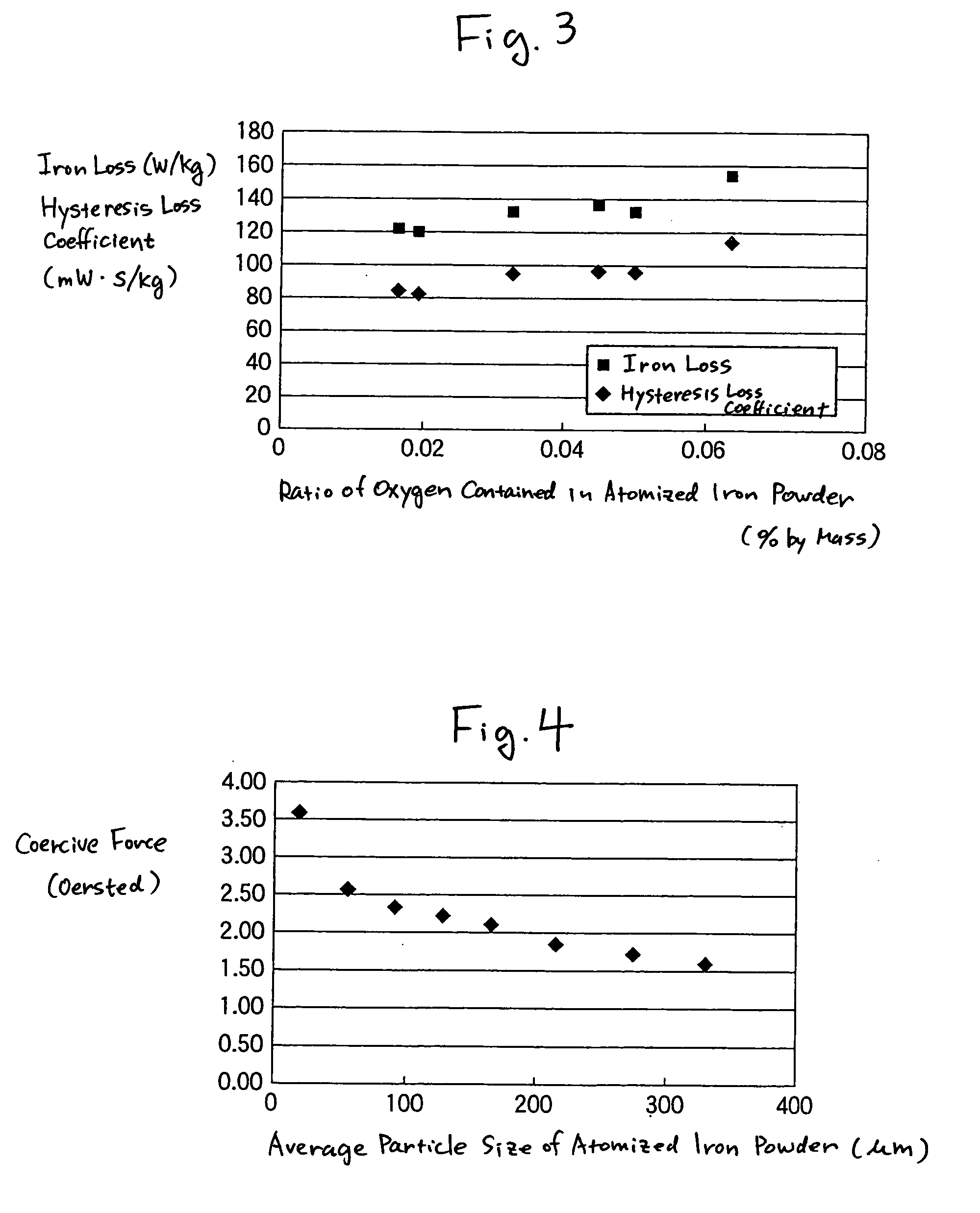 Soft magnetic material and dust core