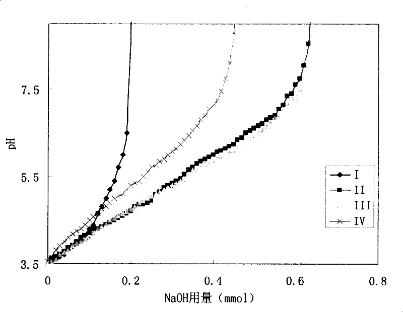 Externally- used contraception emulsion and method for preparing the same