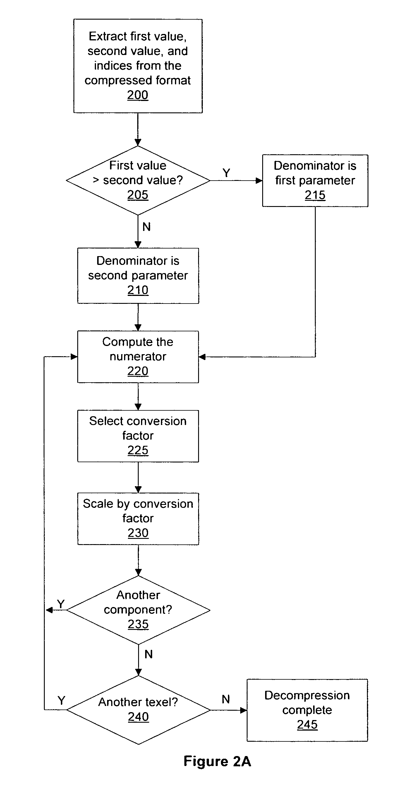 Decompression of block encoded texture data