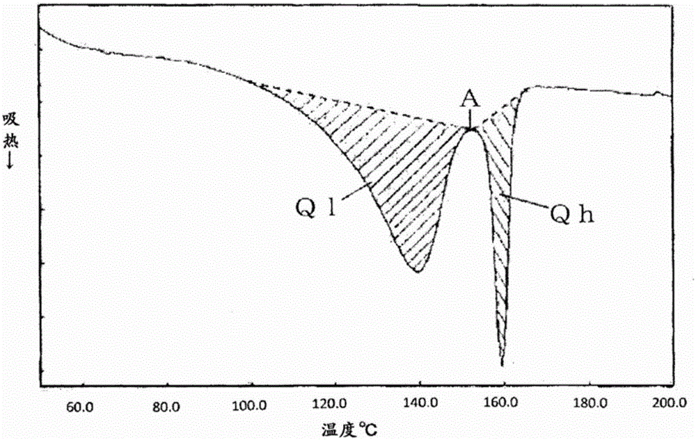 Method for manufacturing foamed polypropylene-resin particles