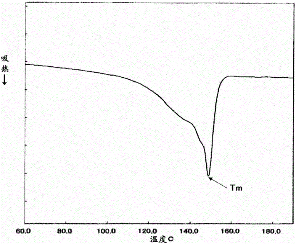 Method for manufacturing foamed polypropylene-resin particles