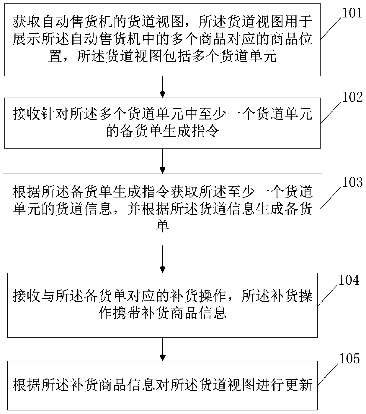 Information management method, device and storage medium