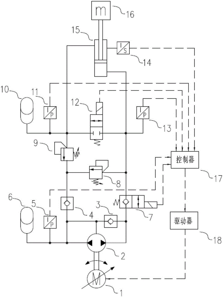 Constant-backpressure direct drive type electro hydraulic servo system and control method thereof