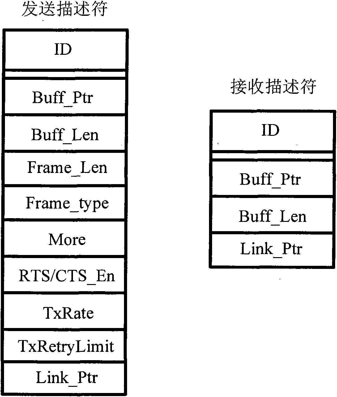 Data descriptor-based medium access control (MAC) software and hardware interaction method and hardware realization device