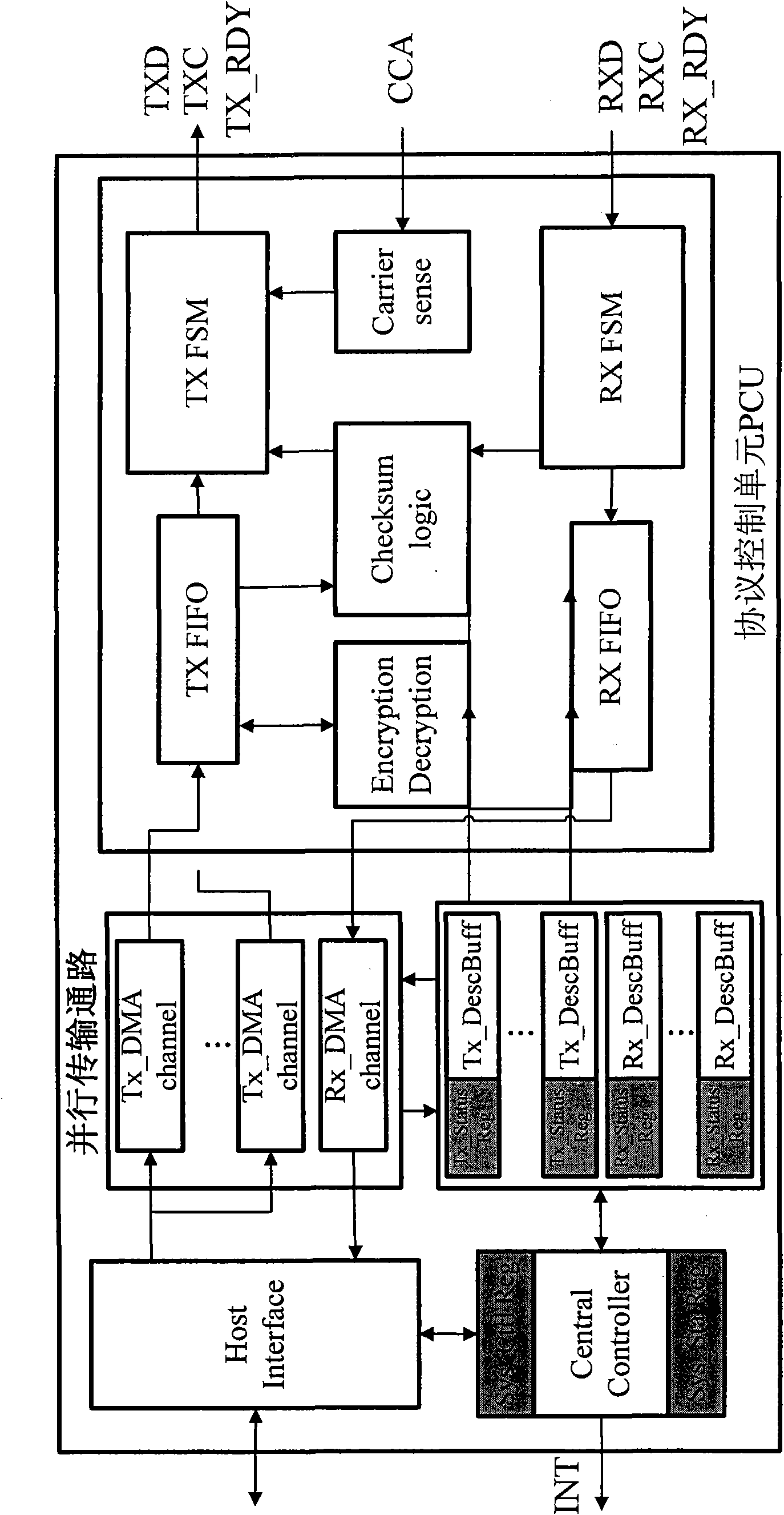 Data descriptor-based medium access control (MAC) software and hardware interaction method and hardware realization device