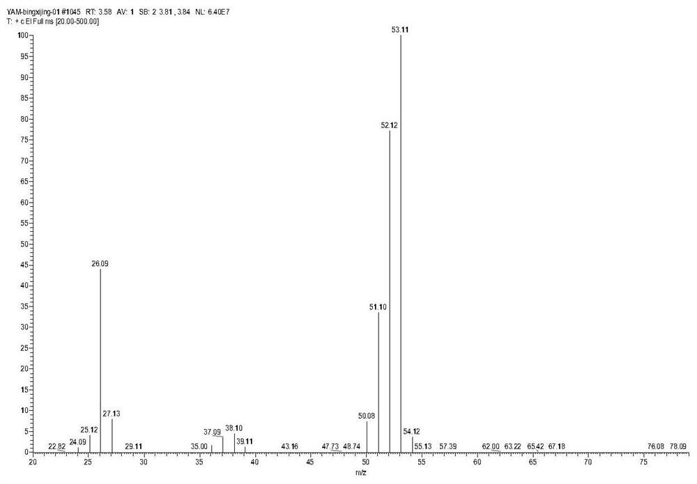 A kind of method for preparing acrylonitrile by continuous oxidative dehydrogenation