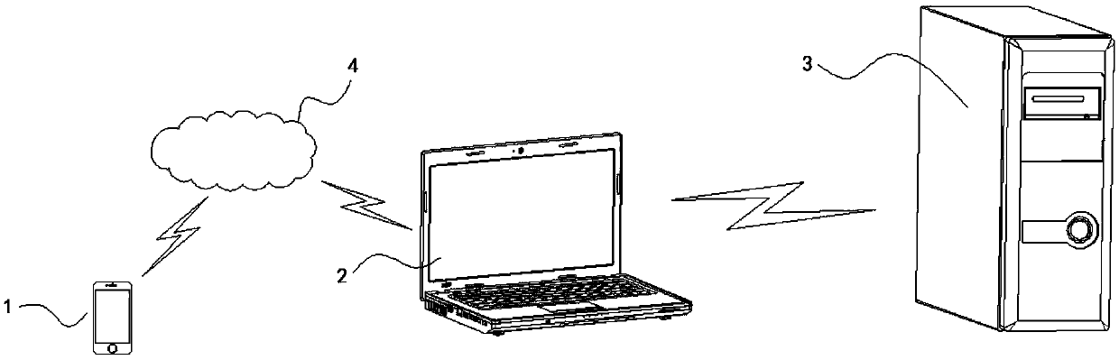 Digit visualization mobile terminal medical method