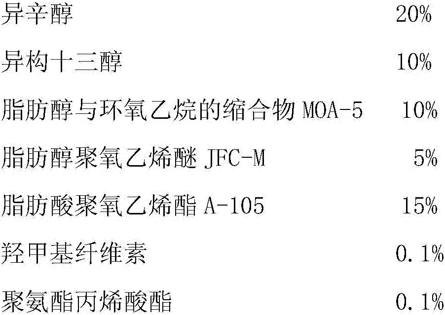 Special synergist for low-capacity or ultra-low-capacity pesticide spraying and a preparation method and application thereof