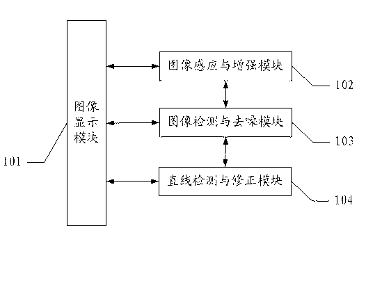 Smart phone name card extraction system and realization method thereof