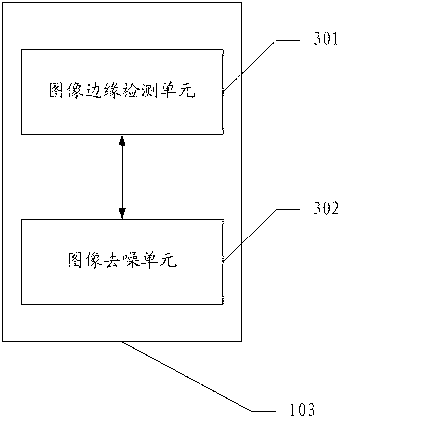 Smart phone name card extraction system and realization method thereof