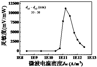 Microwave detection element