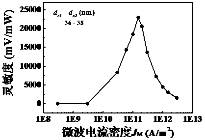 Microwave detection element