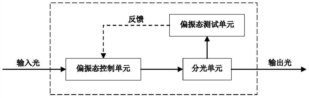 Polarization stabilizing type polarization controller, power stabilizing method and polarization state adjusting method