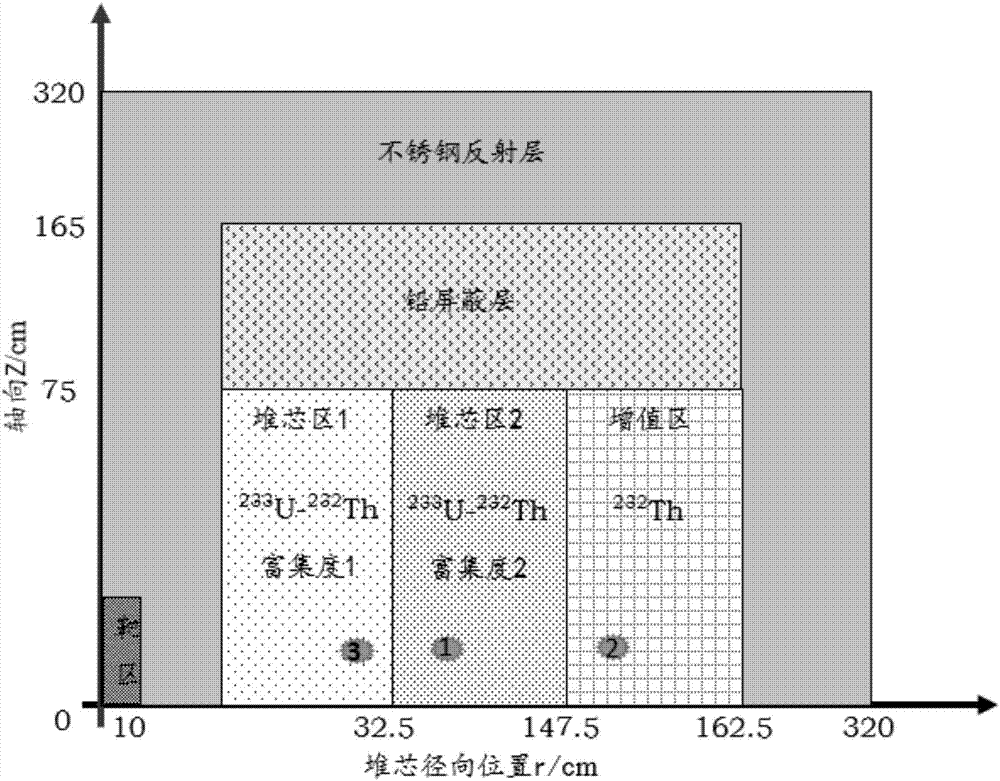 A method for inverse dynamic measurement of subcriticality without space effect