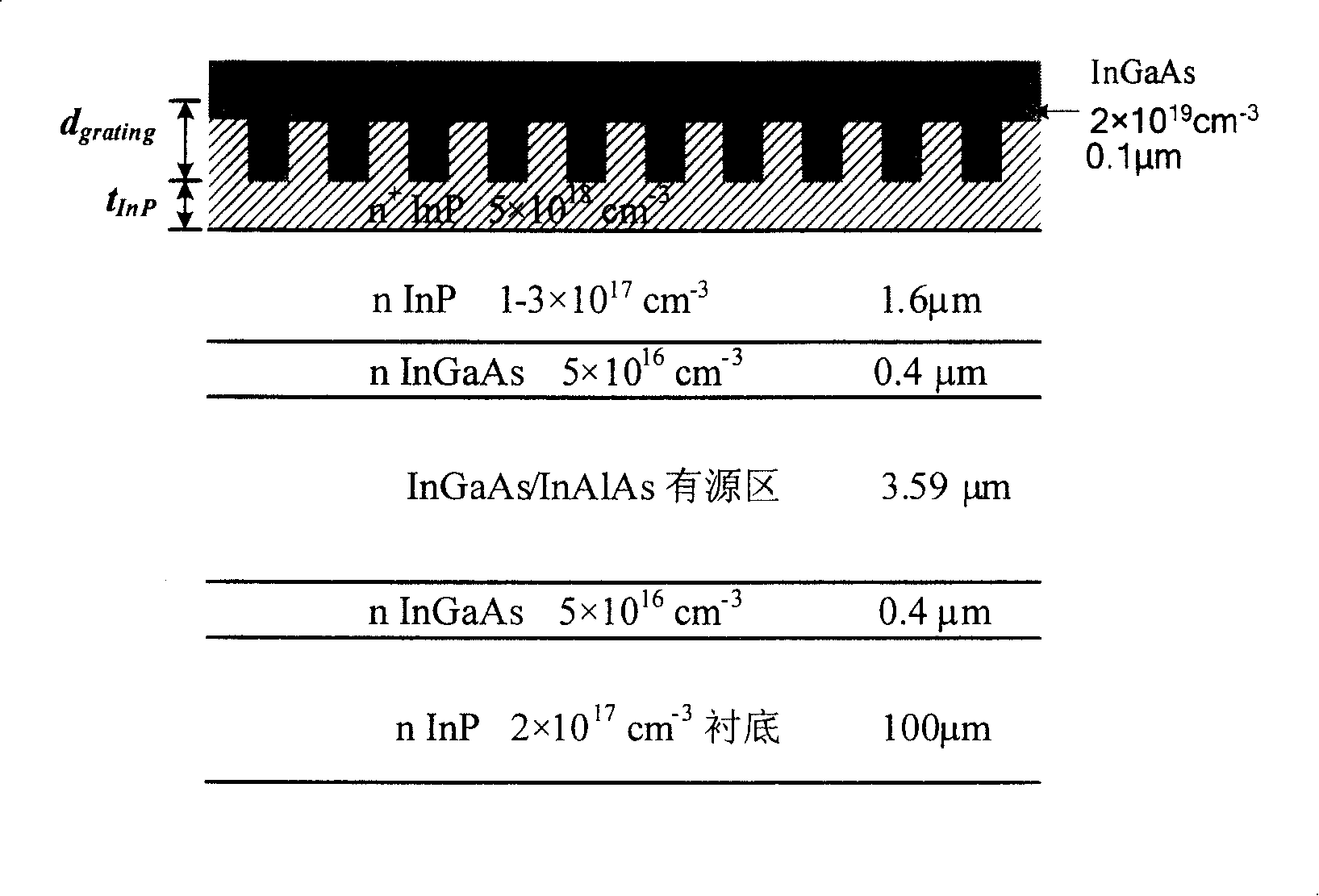 Method for preparing wave guide and grating structure of adjustable distributive feedback quantum cascade laser and above said grating