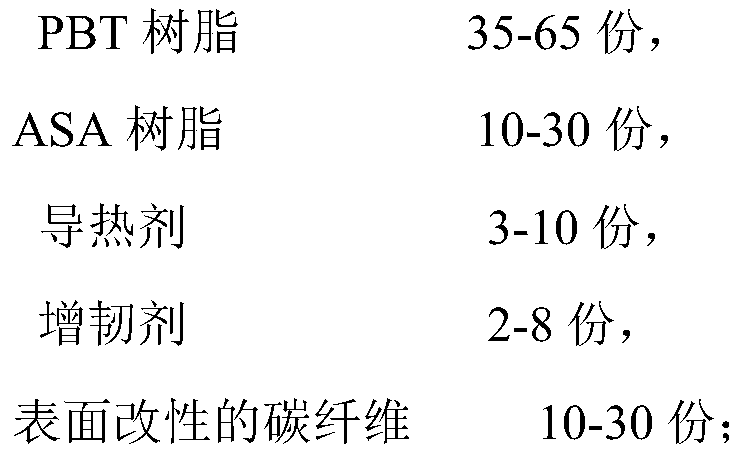 Fiber reinforced PBT/ASA (polybutylece terephthalate/acrylonitrile styrene acrylate) alloy material with good weldability and preparation method of material