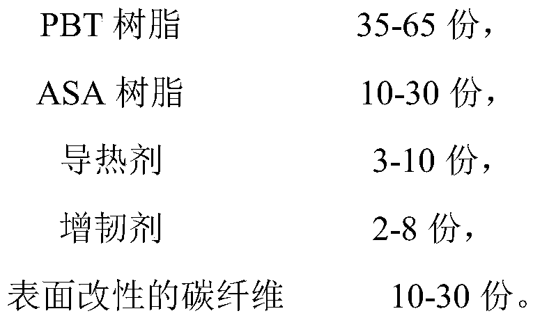 Fiber reinforced PBT/ASA (polybutylece terephthalate/acrylonitrile styrene acrylate) alloy material with good weldability and preparation method of material