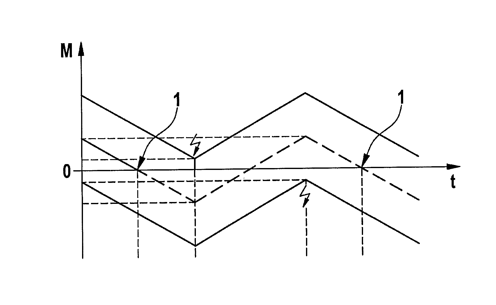 Method for the load-free opening of a separating clutch