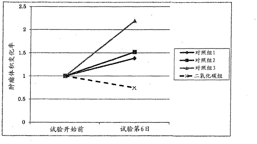 Liquid medicine having carbon dioxide dissolved therein, and therapeutic method using same