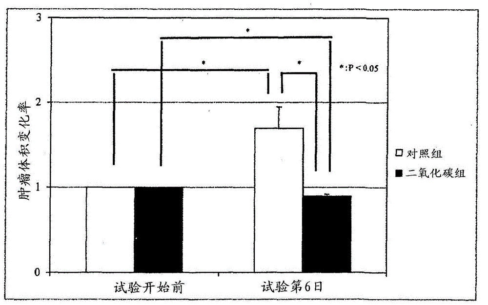 Liquid medicine having carbon dioxide dissolved therein, and therapeutic method using same