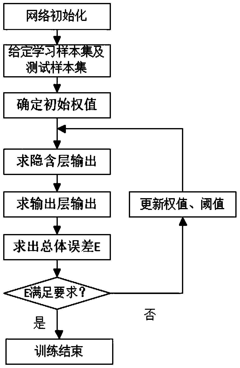 Solid insulation life prediction method based on transformer-related operation data