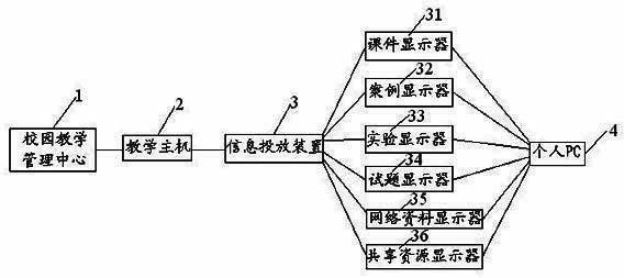 Multimedia teaching system