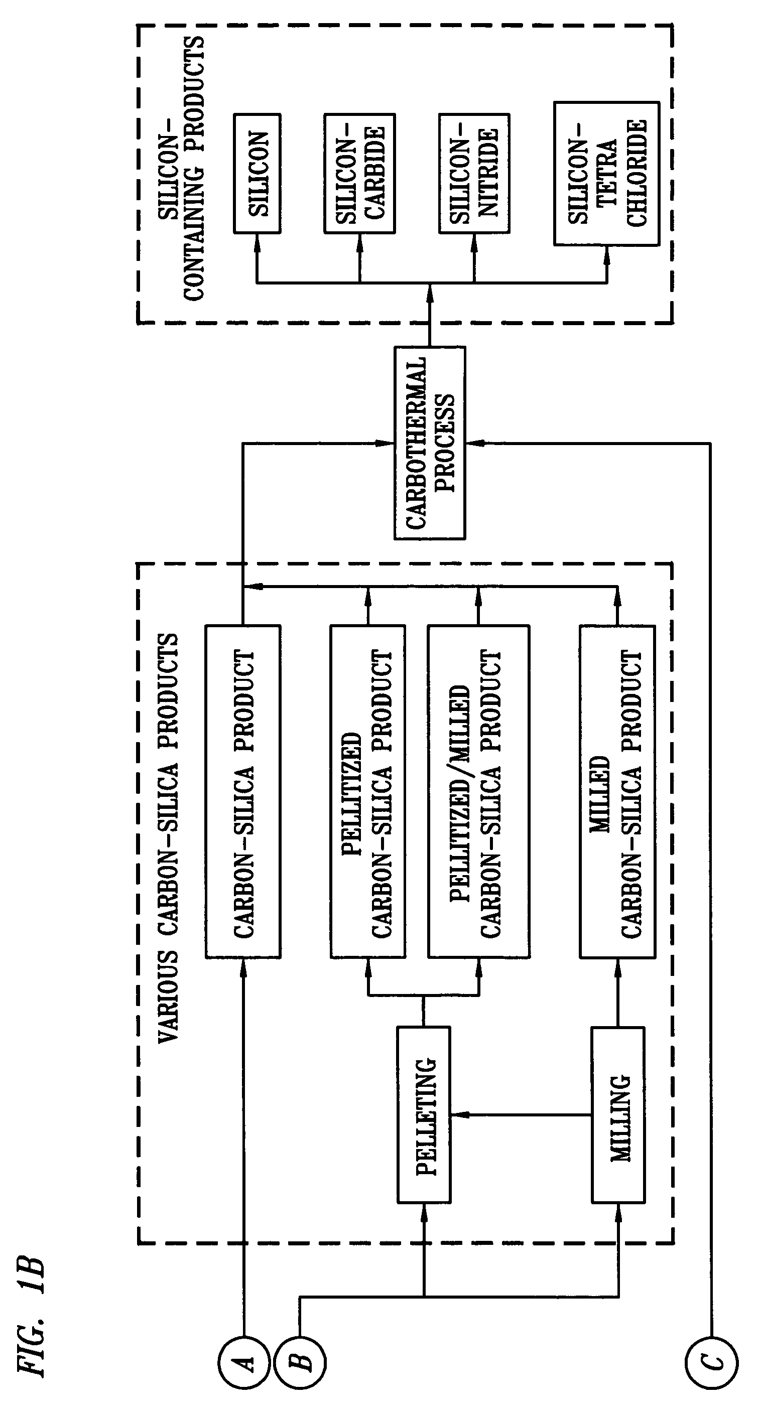 Silicon-containing products