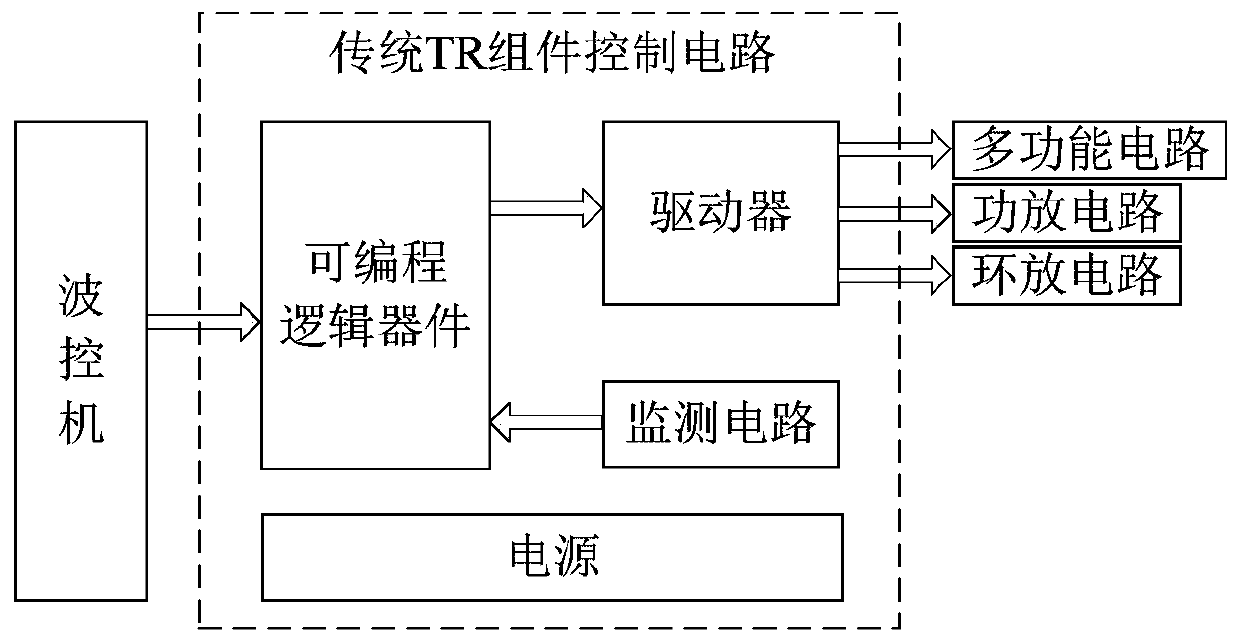 TR assembly control circuit based on full bare chip